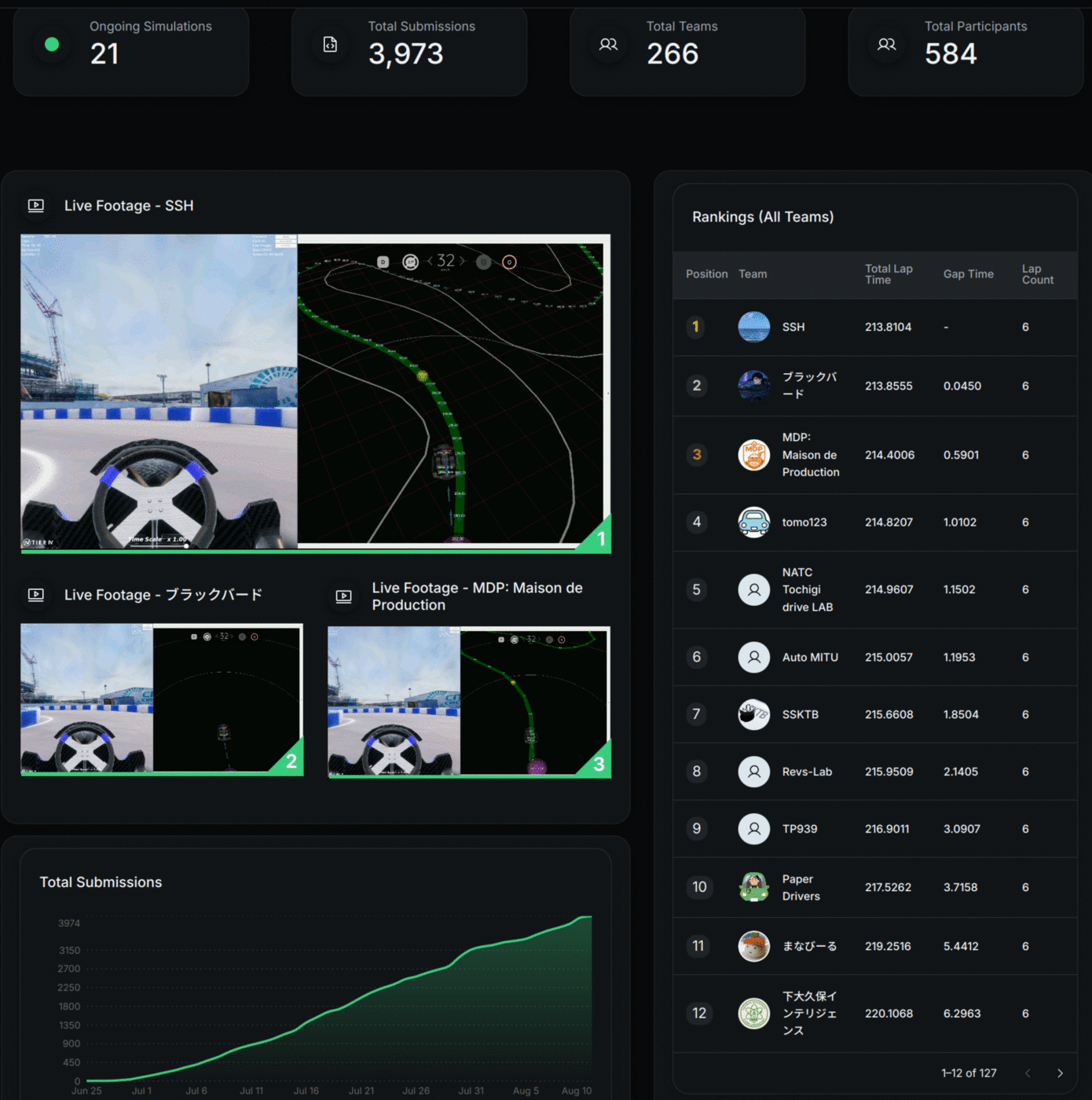 Widgets