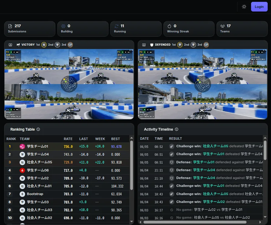Dashboard
